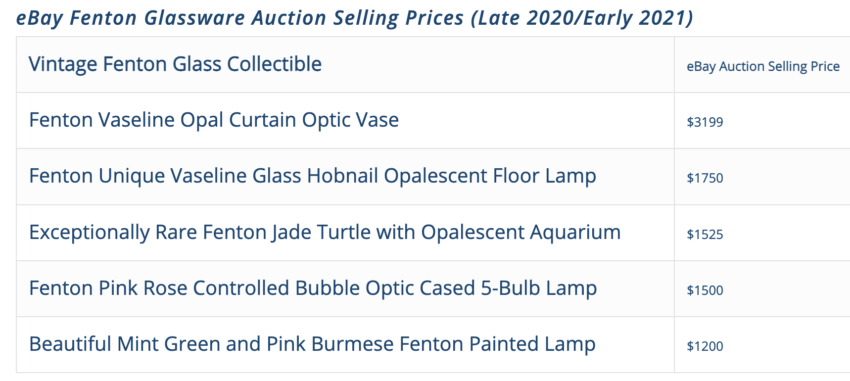 Is Fenton Glass Worth Anything? Valuation Guide Antique Answers